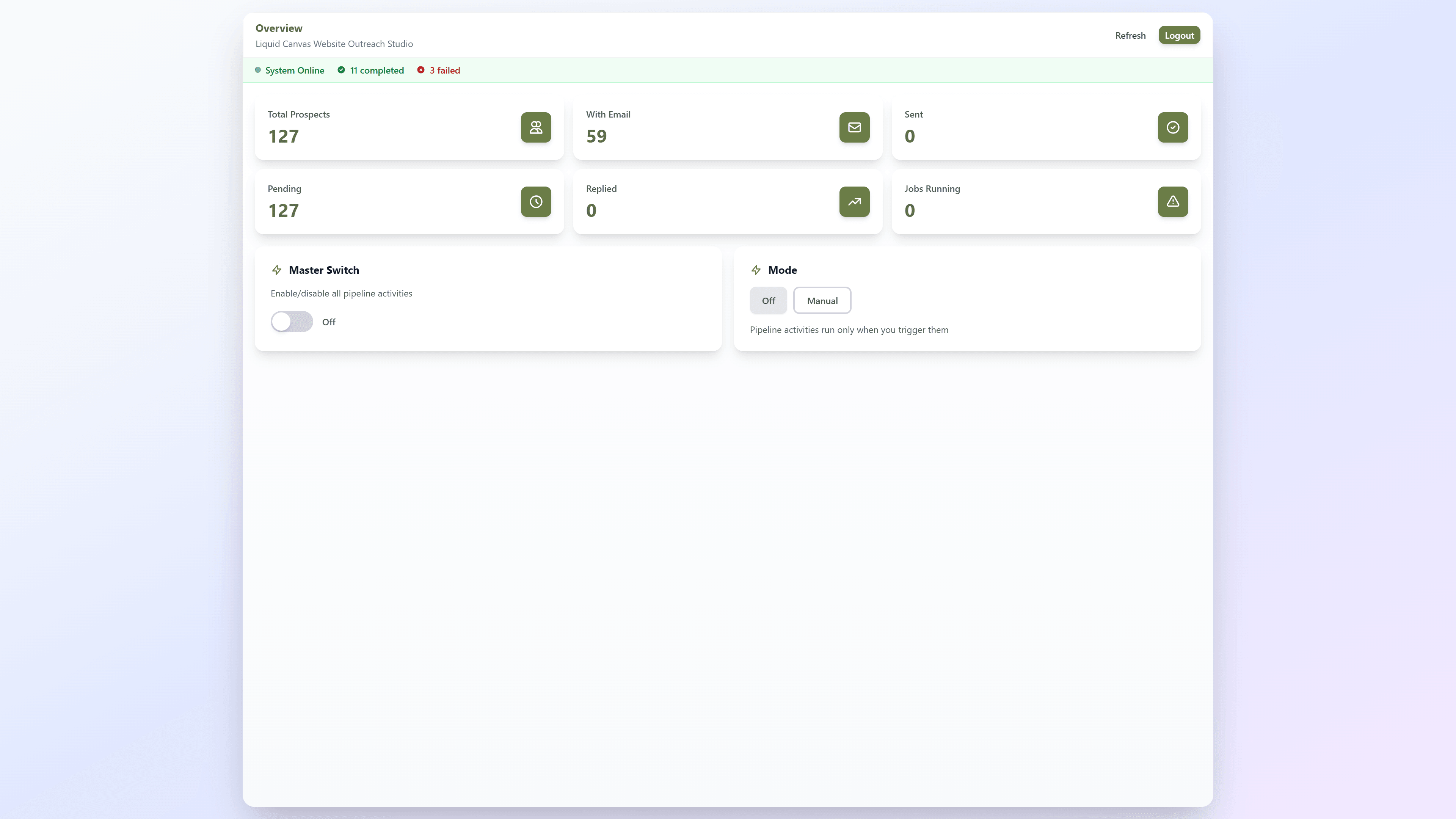 Liquid Canvas Dashboard - Complete Outreach Management Platform